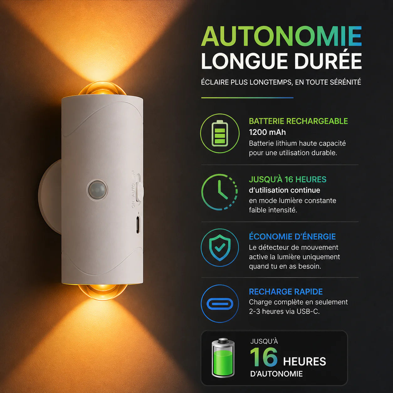 Lampe Murale LED Rechargeable avec Capteur de Mouvement
